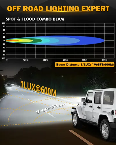 Miniatura 2 de AUXBEAM - Faro LED de 3.5 pulgadas para automóvil