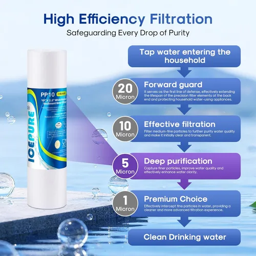 Miniatura 3 de ICEPURE Filtro de agua para toda la casa de 10 x 2.5 pulgadas, 5 micrones, para cualquier unidad de RO de 10 pulgadas, Dupont WFPFC5002, Aqua Pure