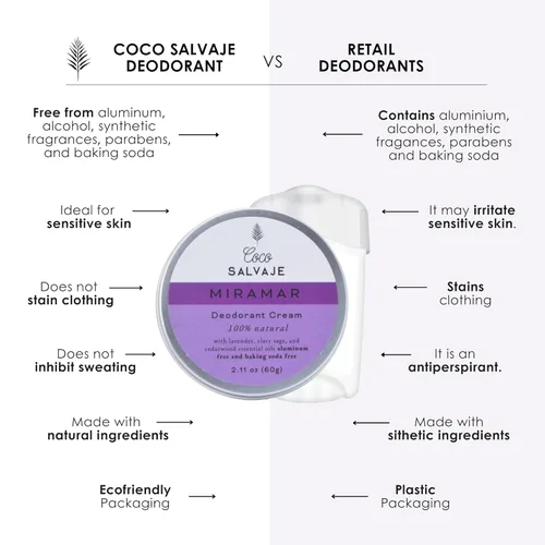 Miniatura 5 de Crema desodorante natural para mujeres y hombres, desodorante sin aluminio con magnesio e ingredientes orgánicos para pieles sensibles, vegano