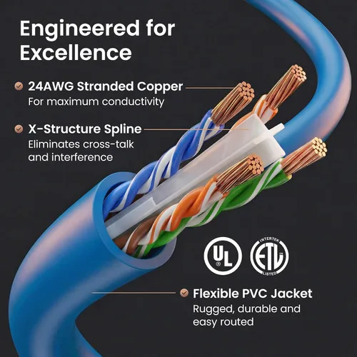 Miniatura 3 de Paquete de cables Ethernet Cat 6 GEARit - Paquete de 10 cables de conexión Ethernet Cat6 de 7 pies Cable de conexión de red RJ45, conectores Azul