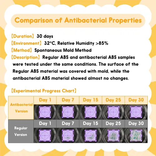 Miniatura 6 de Azulejos magnéticos antibacterianos, 32 unidades, juguete STEM para niños mayores de 3 años Bacteria resistant, Safer play, EPA-registered, Fits