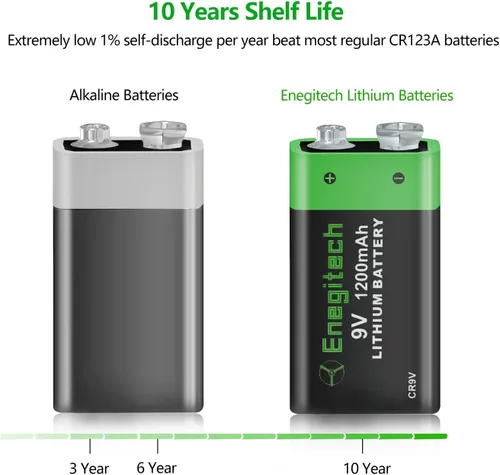 Miniatura 3 de Enegitech Batería de litio de 9 V, batería de 9 voltios, 1200 mAh, no recargable para detector de humo, alarma de incendios, detector de monóxido