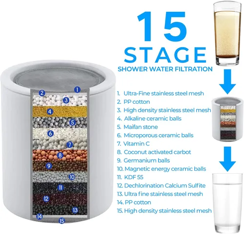 Miniatura 3 de Paquete de 3 cartuchos de filtro de ducha de repuesto de 15 etapas, cartucho de filtro universal para cabezal de ducha para agua dura, elimina cloro