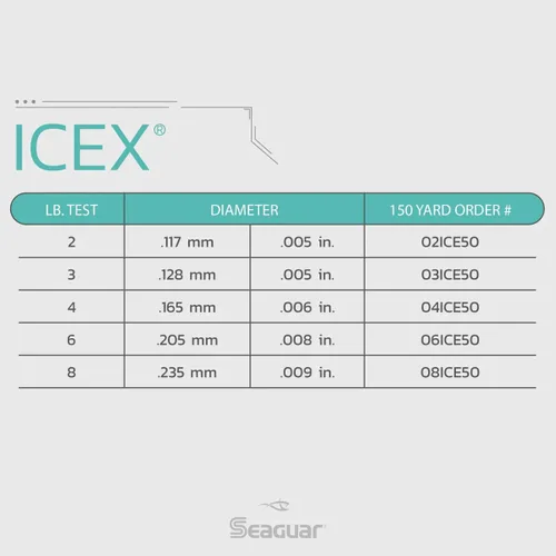 Miniatura 3 de Seaguar IceX 100% Fluorocarbon Fishing Line, Abrasion Resistance, Made for Hard Water