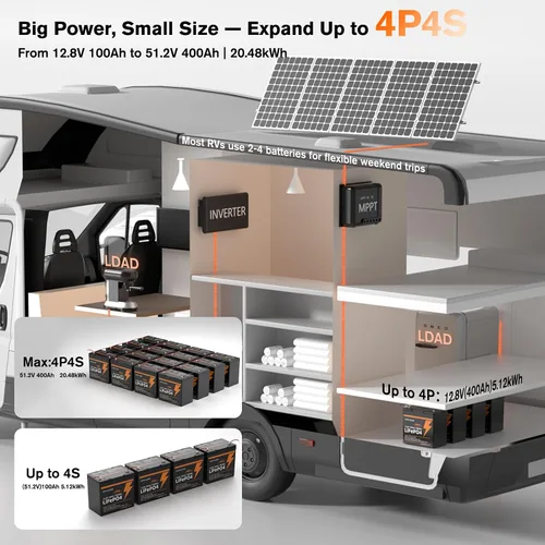 Miniatura 7 de Paquete de 2 baterías de litio LiFePO4 Mini de 12V 100Ah, batería de litio de 1280Wh con 15000 ciclos, celda GradeA+ integrada, BMS de 100A