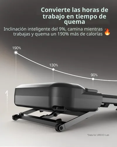 Miniatura 6 de UREVO Auto Incline Walking Pad with AI App, Brushless Quiet Motorized Treadmill for Apartments, 9% Power Incline Standing Desk Treadmill, 12-Point
