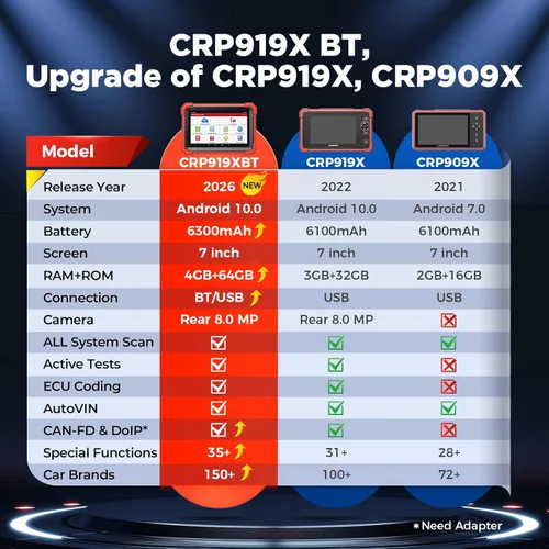 Miniatura 7 de Launch Herramienta de escaneo bidireccional inalámbrico X431 CRP919XBT con código ECU, CANFD y DoIP, escáner OBD2 de diagnóstico de todo el sistema