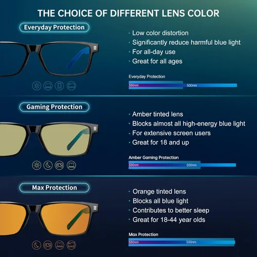 Miniatura 6 de ANYLUV Gafas de luz azul para hombre + lentes de bloqueo de luz azul para computadora de metal Al-Mg