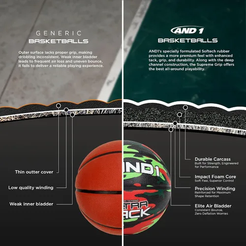 Miniatura 3 de AND1 Ultra Grip Advanced Balón de Baloncesto de Goma Premium (Desinflado con Bomba Incluida): Tamaño Oficial Reglamentario 7 (29.5") Streetball
