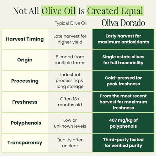 Miniatura 8 de Oliva Dorado Mini botellas de aceite de oliva de vidrio (3.4 fl oz, paquete de 3), aceite de oliva virgen extra orgánico 100% sin refinar y prensado