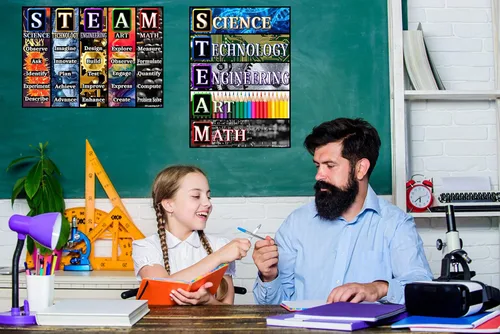 Miniatura 6 de STEAM - Pósteres para aulas – Laminado 14 x 19.5 – Carteles educativos, decoraciones de aula, suministros de regreso a la escuela, carteles