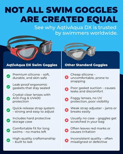 Miniatura 3 de AqtivAqua DX - Gafas de natación con visión amplia para adultos, hombres y mujeres, antiempañamiento y sin fugas Gafas azules + funda azul