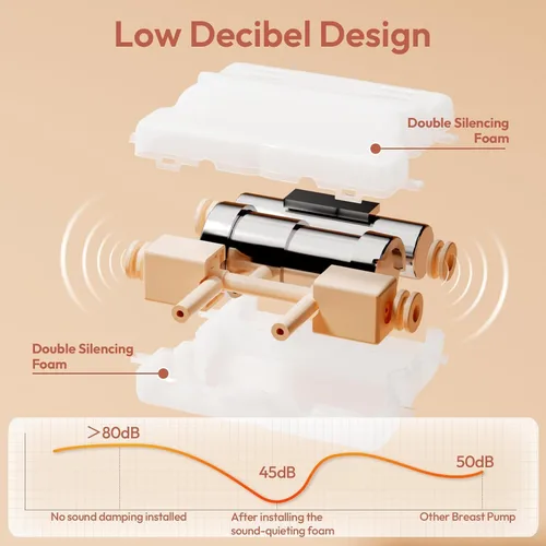 Miniatura 7 de NCVI 8100 Extractor de Leche Eléctrico Doble con Bridas de Silicona de 24/28mm Adecuado para Pezones Grandes, Extractor de Leche Anti-Reflujo con 4