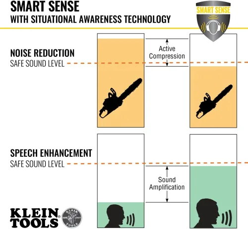 Miniatura 4 de KLEIN TOOLS AESEM1S Smart Sense - Orejeras electrónicas de protección auditiva de seguridad con Bluetooth y conciencia de la situación, NRR 23dB, 25