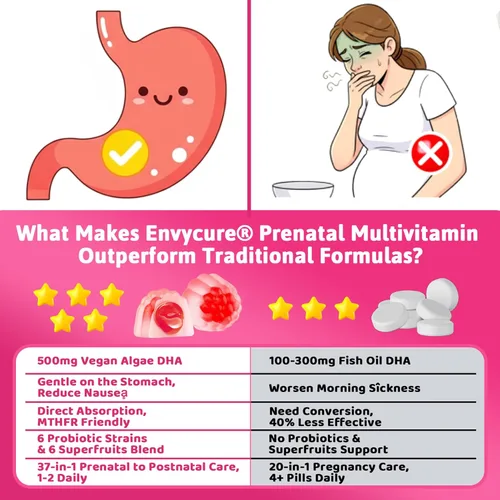 Miniatura 7 de Vitaminas prenatales para mujeres, gomitas de vitaminas prenatales 37 en 1 con DHA, colina, hierro, metilfolato, vitamina D3 C B12 B6, apoyo