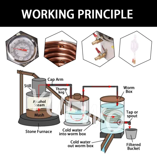 Miniatura 4 de YUEWO nuevo 3 macetas DIY 8 Gal 30 litros alcohol Moonshine etanol todavía licores acero inoxidable caldera agua hogar destilador vino kit