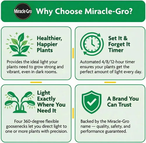 Miniatura 6 de Miracle-Gro Luz LED de cultivo para plantas de interior de 4 cabezales, luz de espectro seleccionable con temporizador y modos de regulación
