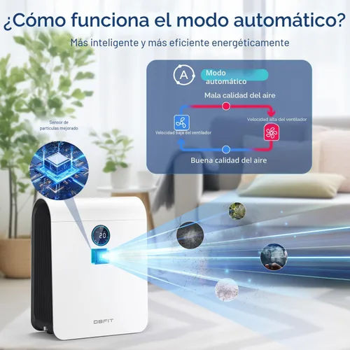 Miniatura 7 de Purificadores de aire para el hogar, habitación grande de hasta 2590 pies cuadrados con pantalla PM 2.5, sensor de calidad del aire, purificador