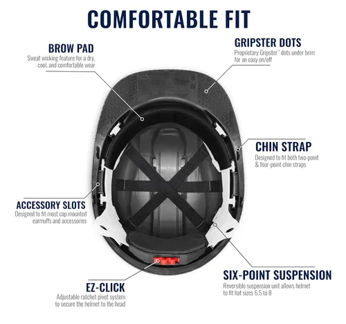 Miniatura 3 de Bullhead Casco de Seguridad Estilo Gorra – Casco Ventilado con Ajuste Ajustable con Almohadilla para la Frente y Correa de Barbilla, Aprobado por