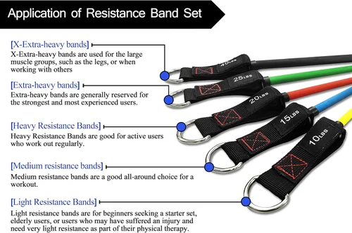 Miniatura 4 de Resistance Bands with Handle Set - for Men and Women, Workout Bands for Strength Exercise, with Handles, Door Anchor & Ankle Straps, for Rehab, Yoga
