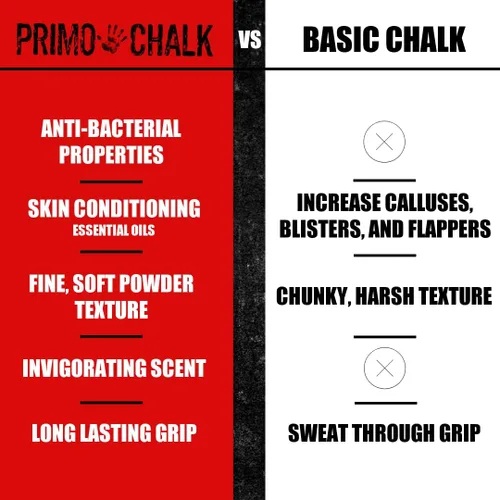Miniatura 6 de Primo Chalk Deja de arruinar tus manos, la forma en que debería ser la tiza de escalada y elevación. Cambia a Primo Gym Chalk y experimenta