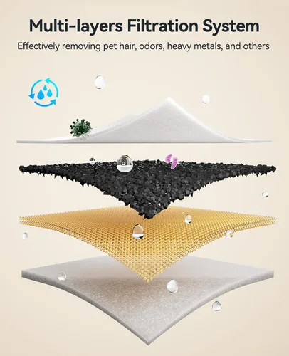 Miniatura 2 de FEELNEEDY 6 paquetes de filtros para fuente de agua para perros y 6 paquetes de esponjas de filtro de bomba de repuesto, filtro para fuente de agua