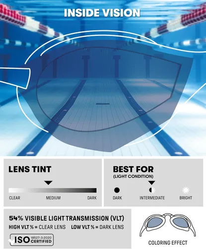 Miniatura 2 de ARENA Gafas de natación unisex Cobra Edge Swipe antivaho Racing para hombres y mujeres de policarbonato espejo/lente sin espejo