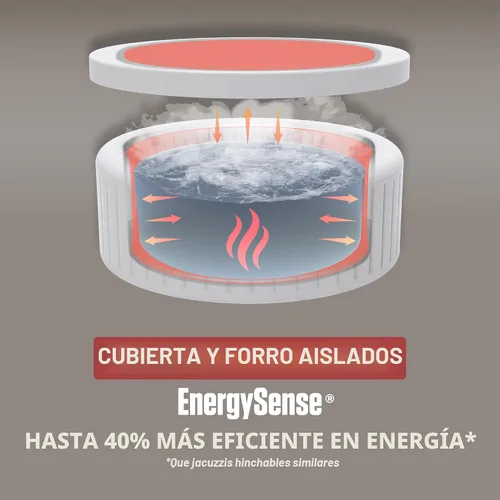 Miniatura 5 de Coleman Miami - Bañera de hidromasaje inflable para 2 a 4 personas, spa portátil de bajo consumo redondo para exteriores con 120 AirJets, 71 x 26