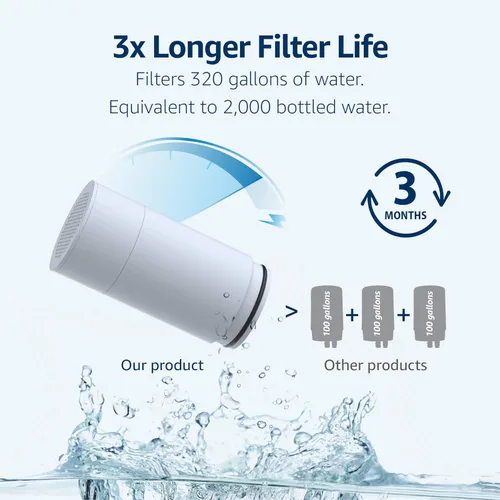 Miniatura 5 de Waterdrop FF-02A - Filtro de agua de ultra filtración de repuesto para filtros de agua Waterdrop WD-FC-02/FC-01/FC-06 para el cuidado de la piel