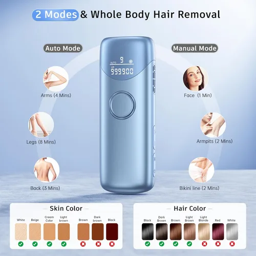 Miniatura 3 de Ubroo Depilación láser, dispositivo de depilación IPL con enfriamiento de hielo de 41.0 °F, depilación láser en casa para mujeres y hombres, uso