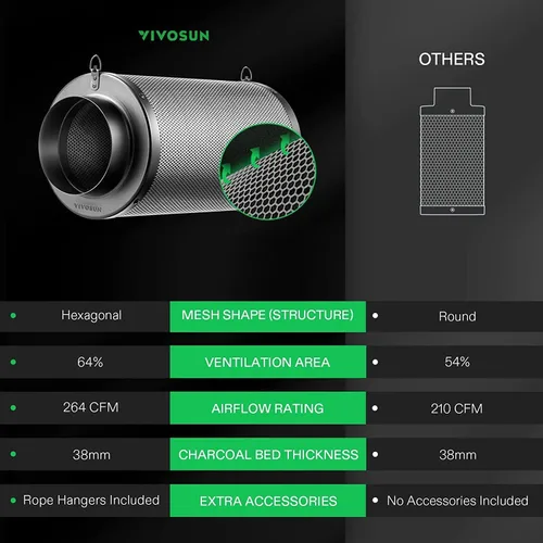 Miniatura 5 de VIVOSUN Filtro de carbono de aire de 4 pulgadas con control de olor con carbón virgen australiano para ventilador en línea, limpiador de olores