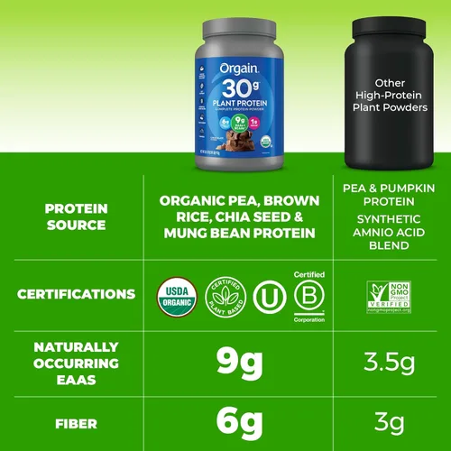 Miniatura 6 de Orgain - Polvo de proteína vegano orgánico de 30g, chocolate con 9g de EAA + BCAA, proteína vegetal, 6g de prebiótico + fibra, 1g de azúcar