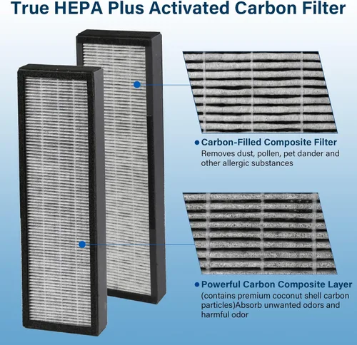 Miniatura 4 de 2 Pack Filtro HEPA para Eliminación de Humo Compatible con GermGuardian Air Puri-fier AC4825 AC4300 AC4800 AC4900 AC4850, Filtro de Reemplazo