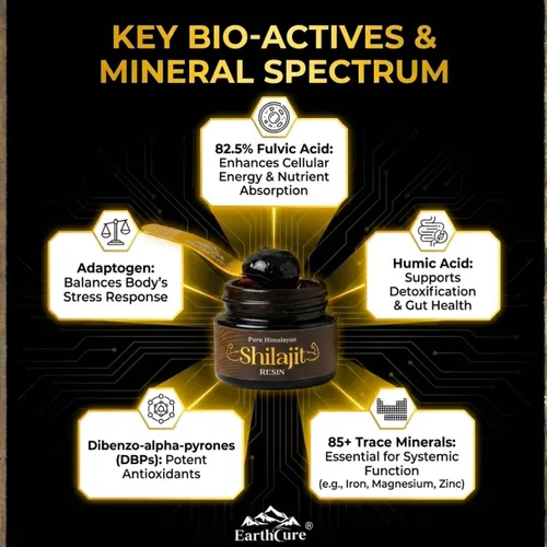 Miniatura 3 de Resina Shilajit pura del Himalaya de grado dorado, Shilajit natural 100% orgánico con 82.54% de ácido fúlvico, mayor potencia nutricional 85+