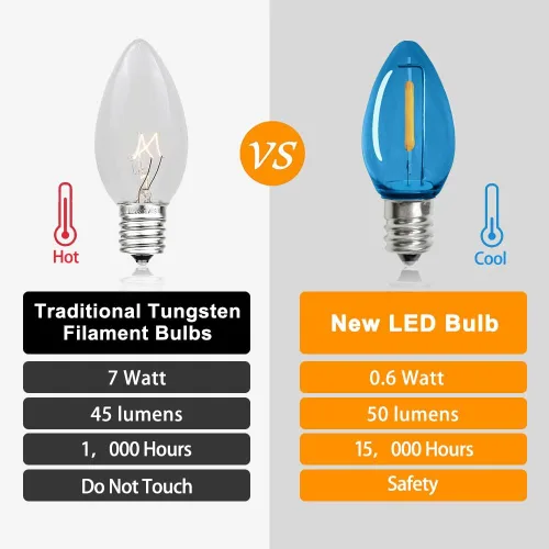 Miniatura 3 de KGC Paquete de 25 bombillas LED C7 para luces de Navidad, bombillas LED C7 irrompibles para luces de Navidad al aire libre, 0.6W, equivalente a 7W