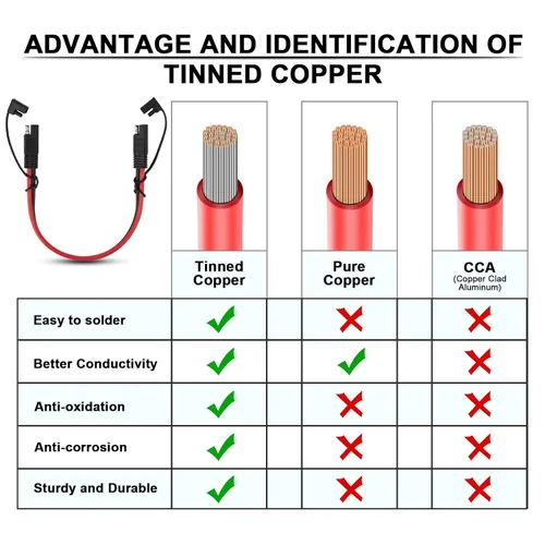 Miniatura 3 de iGreely Cable de Extensión SAE 10AWG SAE a SAE Arnés de Cables de Desconexión Rápida Conector SAE para Panel Solar Cargador de Batería Motocicleta