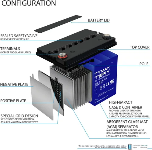 Miniatura 4 de Mighty Max Battery Reemplazo de batería GEL de 12V 75AH para Leoch LPC12-75