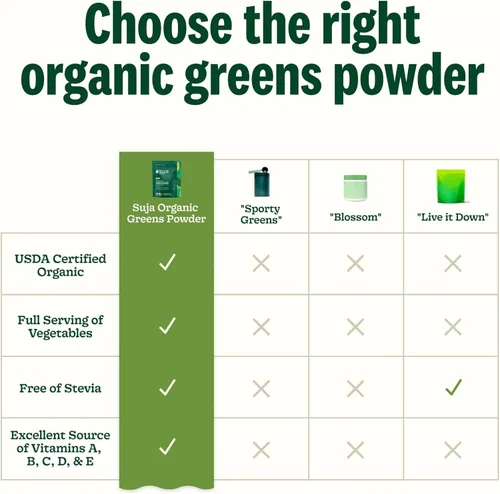 Miniatura 7 de Suja Organic Greens - Mezcla probiótica en polvo, espirulina, bebida diaria de superalimentos o mezcla de batidos para apoyo inmunológico, digestión