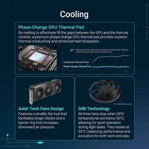 Miniatura 3 de ASUS Dual GeForce RTX™ 4070 EVO OC Edition 12GB GDDR6X está diseñada para amplia compatibilidad, con un diseño de 2.5 ranuras, diseño de ventilador