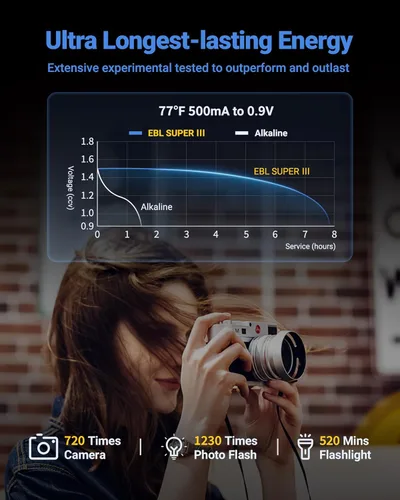Miniatura 7 de EBL Baterías de litio AA de 3700 mAh, paquete de 8 baterías no recargables de 1.5 V de más larga duración doble A mejoradas, baterías AA de litio