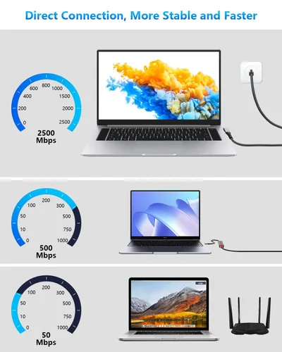 Miniatura 3 de CERRXIAN Cable Ethernet USB C a 2.5 Gbps de 6.5 pies, LAN Gigabit RJ45 a adaptador USB C de ángulo recto de 90 grados, convertidor de cable de red