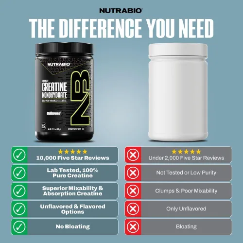 Miniatura 3 de NutraBio Suplemento en polvo de monohidrato de creatina micronizada pura, sin sabor, (10.58 oz) – Apoya la energía para el desarrollo muscular