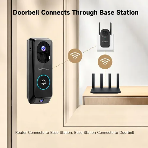 Miniatura 5 de JAIOTlink Timbre de video de doble lente 2K inalámbrico con timbre, tarjeta SD de 64 GB, cambiador de voz, WiFi de 2.4G/5Ghz, protección
