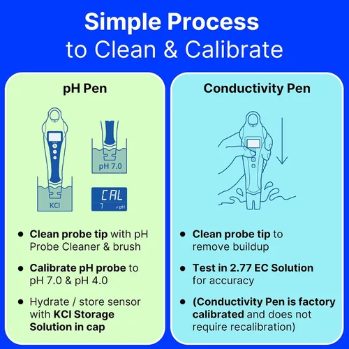 Miniatura 8 de Bluelab PENSTP Paquete Inicial de pH y Conductividad - Kit de Gestión de Solución Nutritiva de Precisión con Medición de Temperatura, Plumas