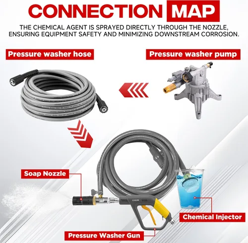 Miniatura 5 de Lavadora a presión de inyección química externa ajustable de largo alcance EZALOR Kit de boquilla de inyector aguas abajo, 2-2.5 GPM, conexión