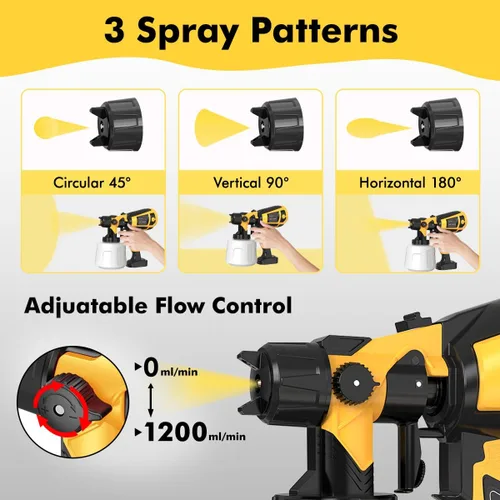 Miniatura 3 de Herramienta pulverizadora de pintura 1000 W de alta potencia eléctrica pistola de pintura en aerosol fácil de limpiar para muebles gabinetes casa