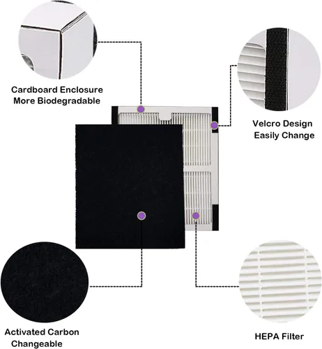Miniatura 5 de Filtros HEPA B compatibles con purificadores de aire Idylis AC-2125, AC-2126, IAP-10-125, IAPC-40-140, IAP-10-150, IAP-10-050, modelo #IAF-H-100B, 2
