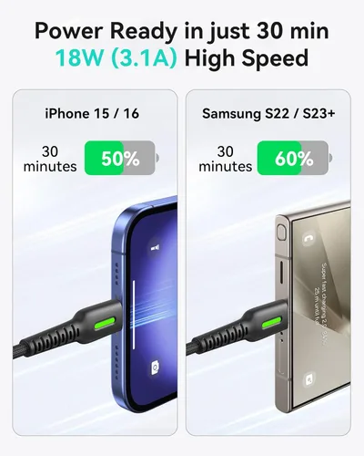 Miniatura 2 de INIU Cable USB C, paquete de 5 [1.6/3.3/6.6 pies] 3.1A cable de carga rápida tipo C, cable de carga USB A a USB-C trenzado de nailon para iPhone 16