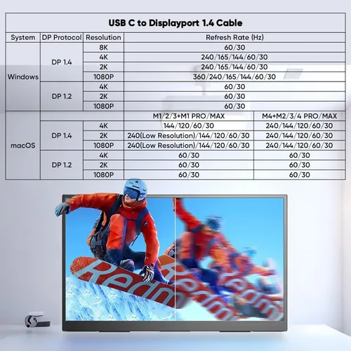 Miniatura 8 de Cable USB C a Displayport de 6 pies, DP 1.4 con 8K @60Hz 4K @120Hz 2K @240Hz 1080P @280Hz, USBC (Thunderbolt 3/4/5) a puerto de pantalla 32.4Gbps