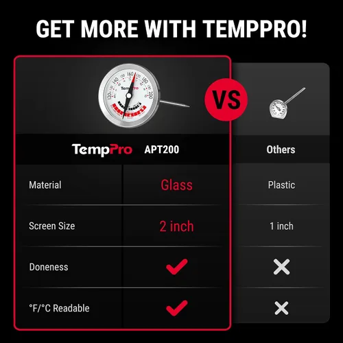 Miniatura 2 de ThermoPro APT200 2 Piezas Termómetro de Carne para Cocinar con Dial Extra Grande de 2 Pulgadas, Termómetro de Cocina de Dial Analógico con Sonda